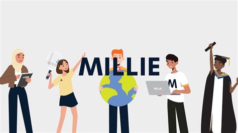 Millie Amp 39 S Guide To Sustainability Studies Majors Millie Group Millie Amp 39 S Guide To Sustainability Studies Majors Millie Group