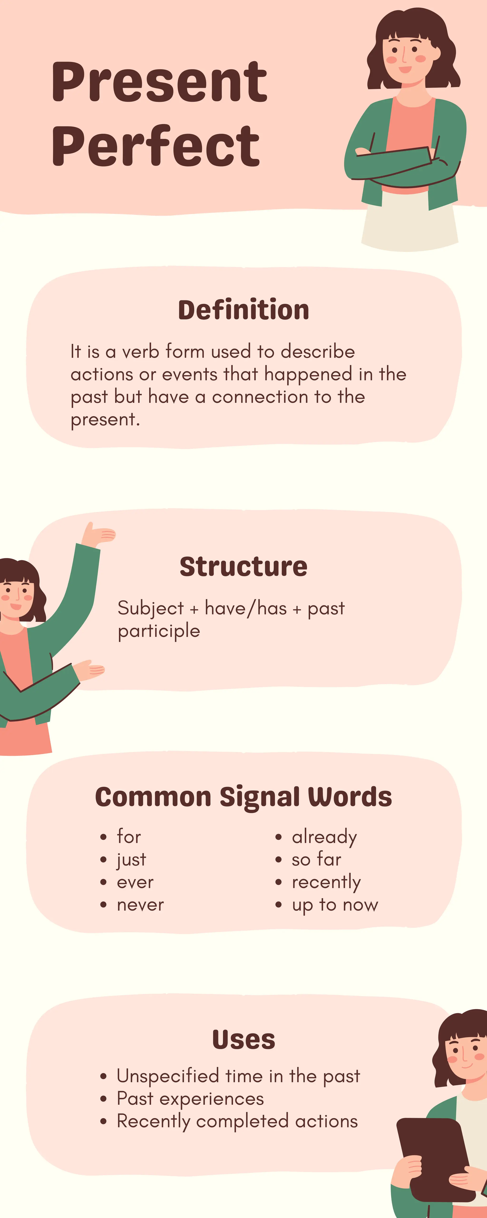 Present Perfect Infographic Present Perfect Infographic