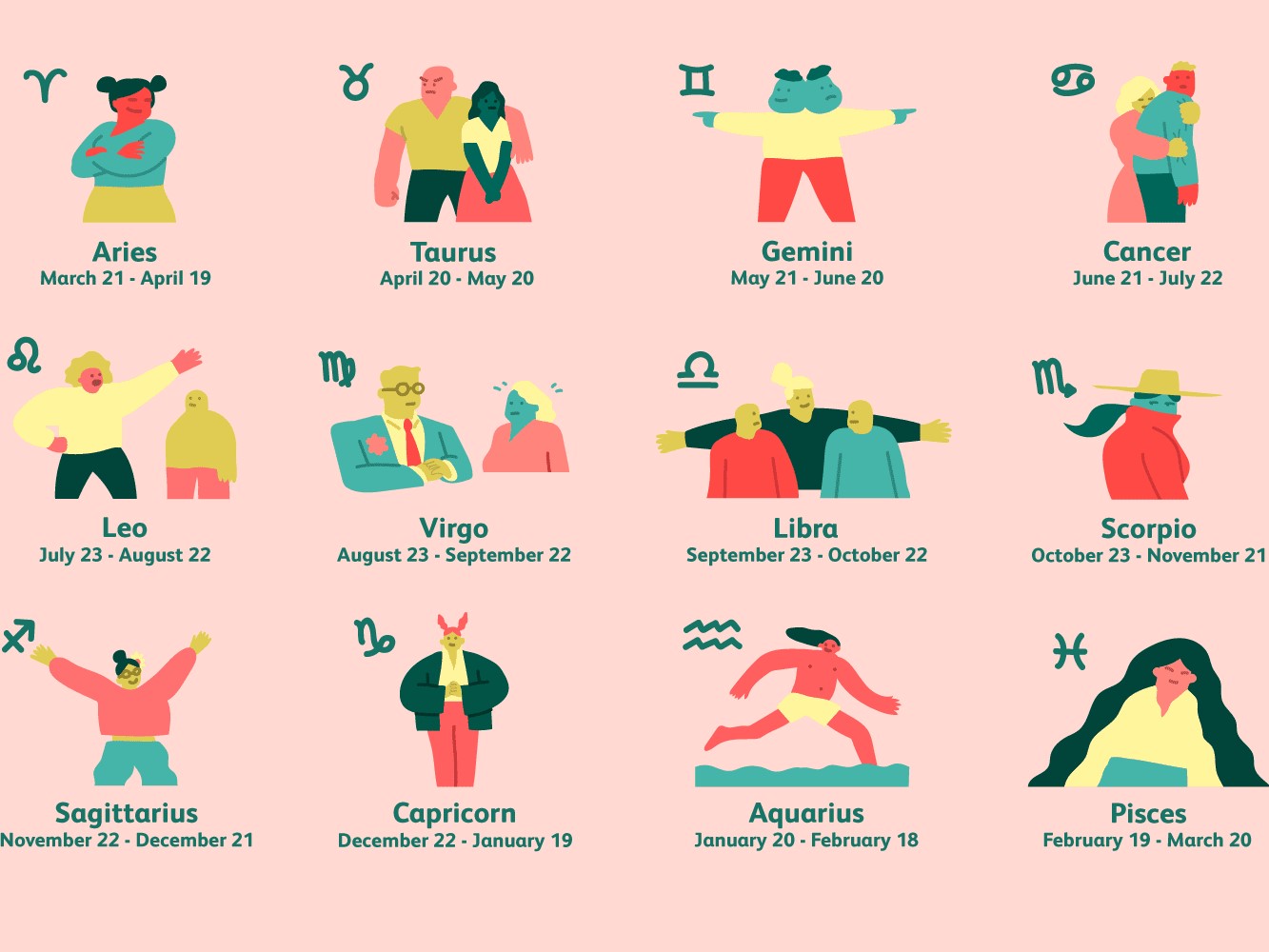 Can't Believe It? Your Sex Match by Astrology